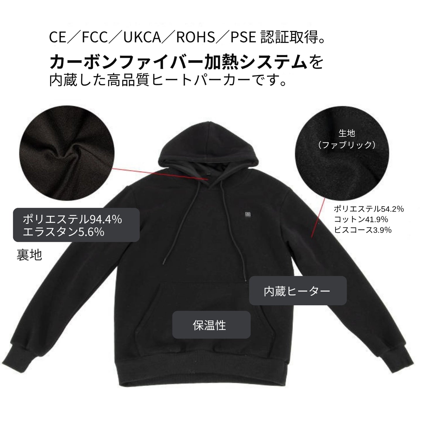 ヒートフーディーUSB